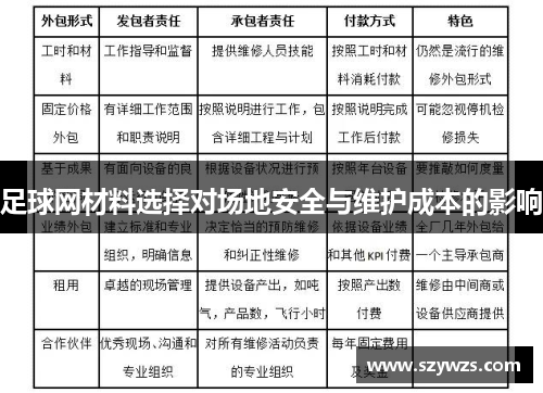 足球网材料选择对场地安全与维护成本的影响